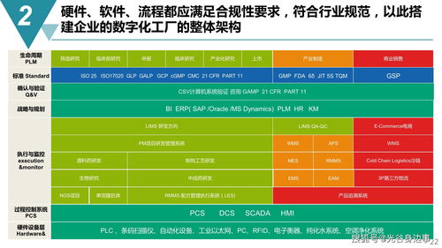 智能制造與數(shù)字文化創(chuàng)意 構(gòu)建未來(lái)數(shù)字化工廠(chǎng)的融合藍(lán)圖