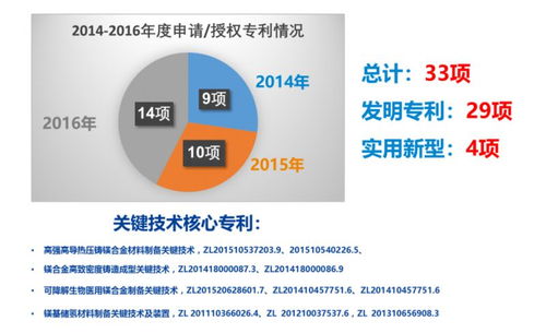 新型壓鑄鋁合金材料在數字文化創意內容應用服務中的創新實踐——基于9月7日寧波培訓內容的首篇探討